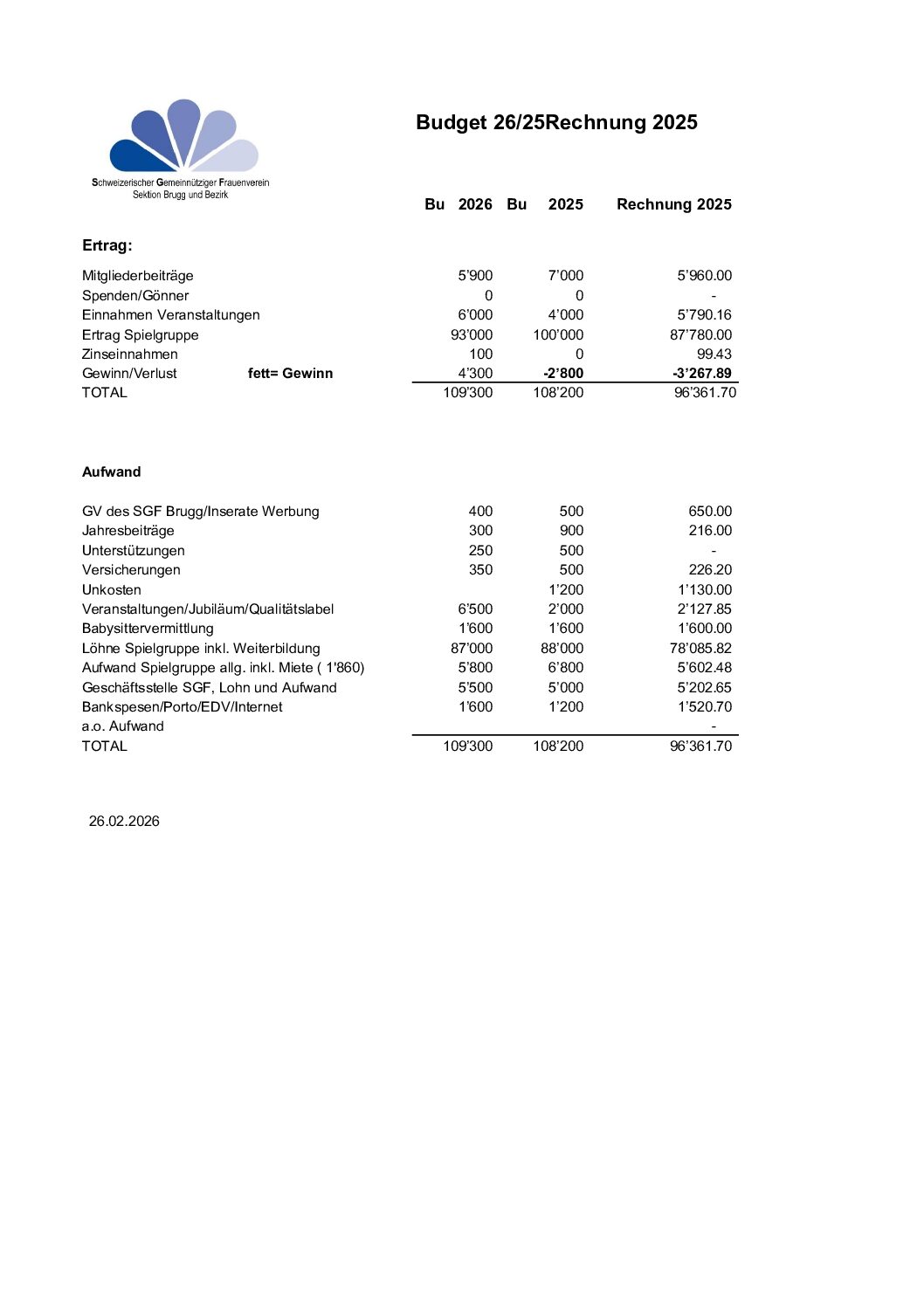 SGF-Brugg_Budget-2026_Re-2025